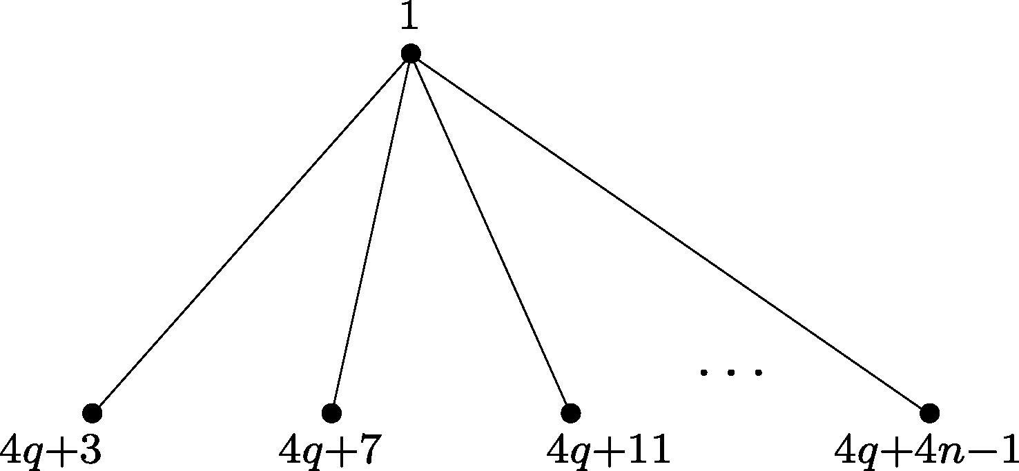 Vertex labeling of K 1 , n in G ∪ K 1 , n .