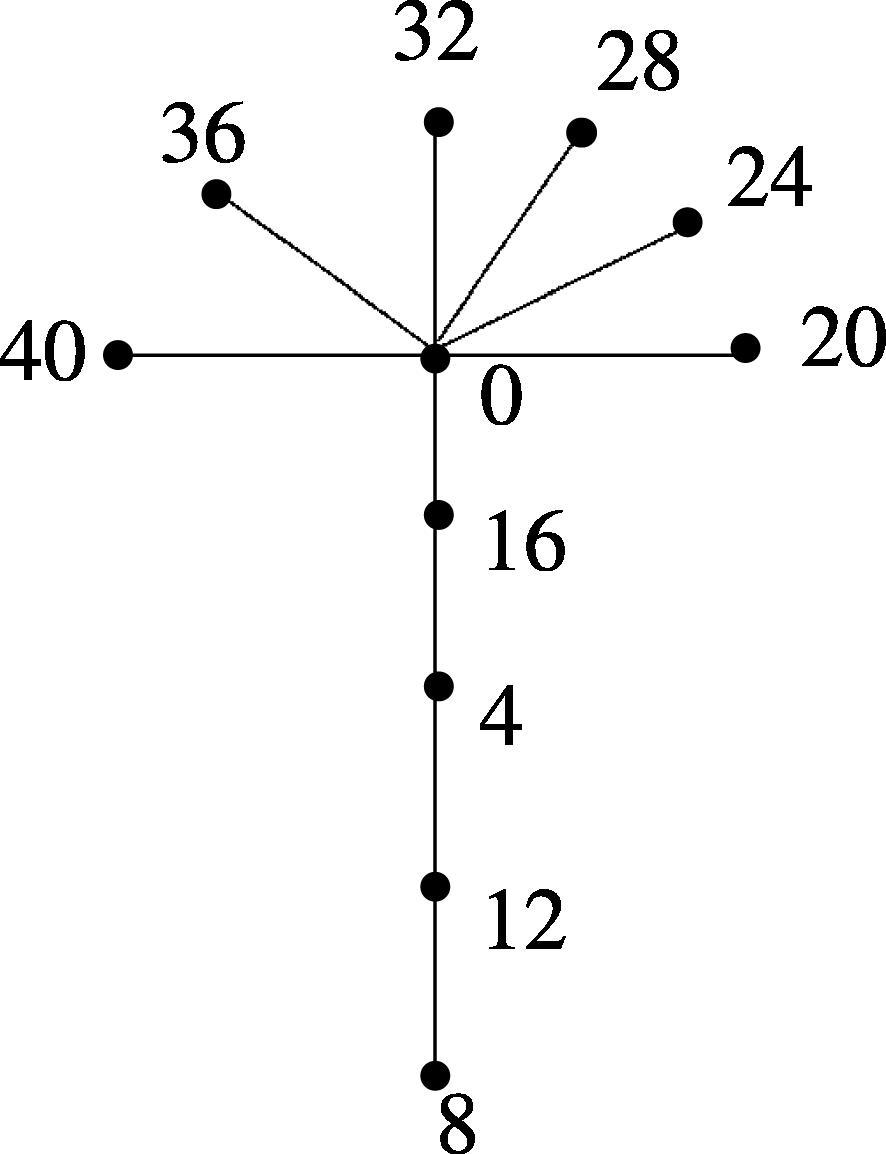 T ( 5 , 6 ) is a Skolem even difference mean graph.