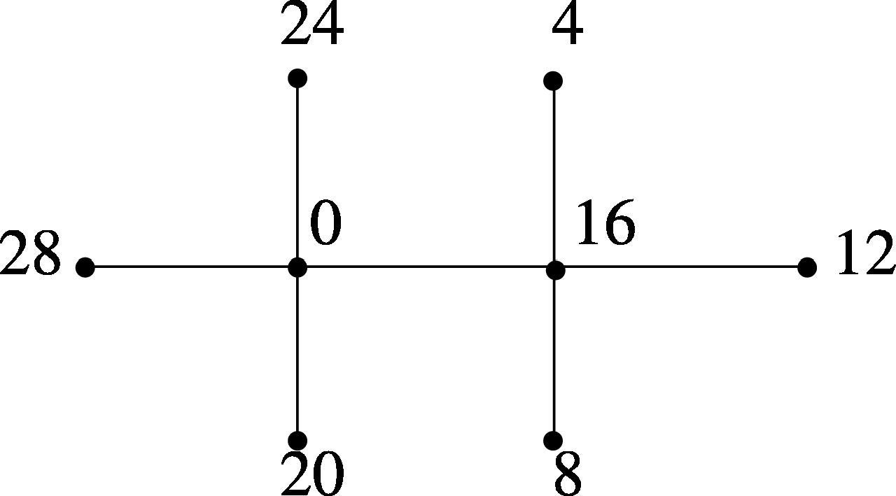 Tg ( 4 ) is a Skolem even difference mean graph.