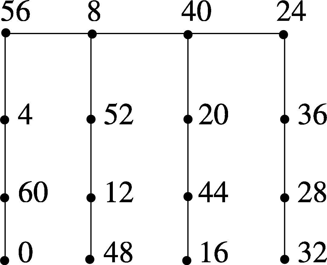 P 4 @ P 4 is a Skolem even difference mean graph.