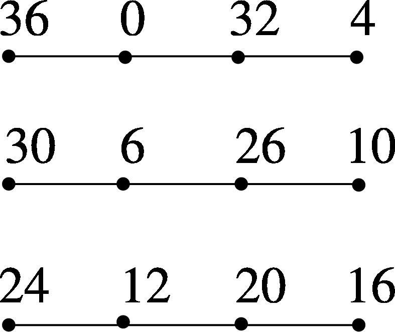 3 P 4 is a Skolem even difference mean graph.