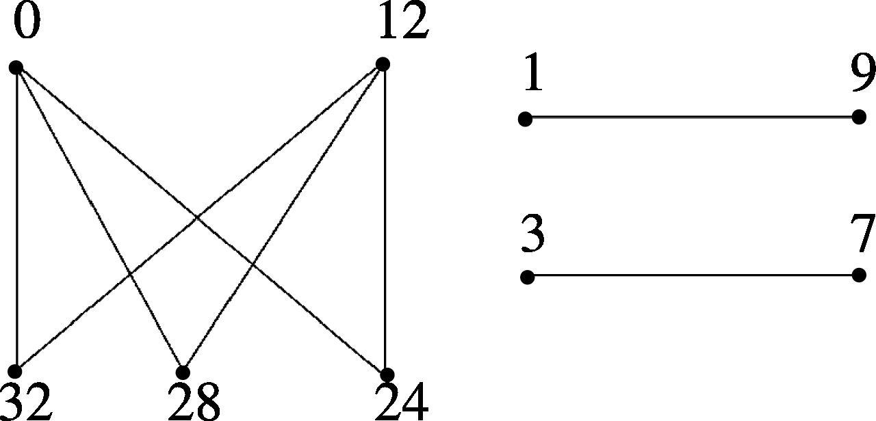 K ( 2 , 3 ) ∪ 2 K 2 is a Skolem even difference mean graph.