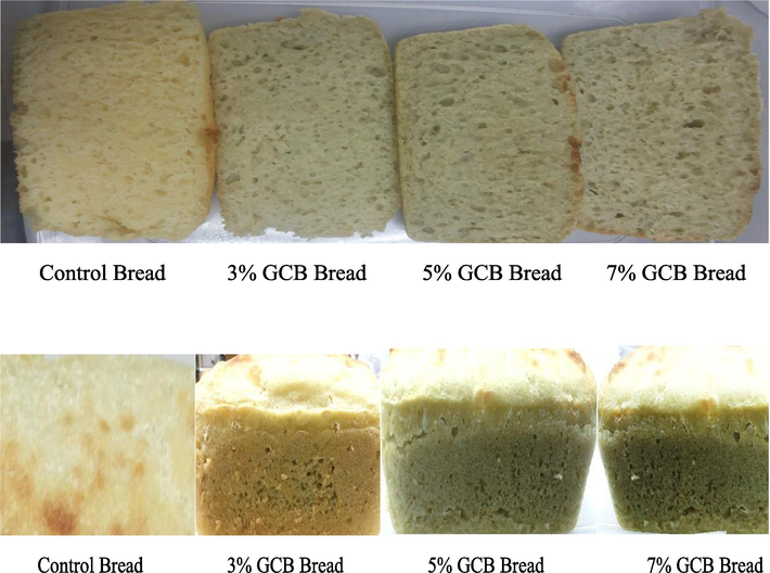 Colour crumb (top) and crust (bottom) of green coffee bean (GCB; 3%, 5% & 7%) bread versus control bread (0% GCB).