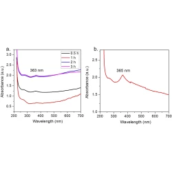 Article figure