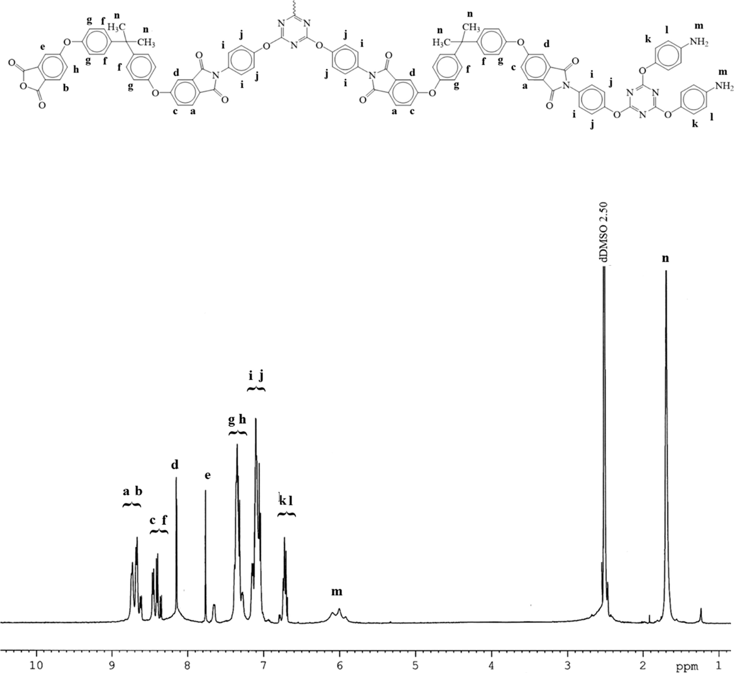 Chemical structure of TTA/BPADA HPI and solid state 1H NMR (400 MHz) spectra.