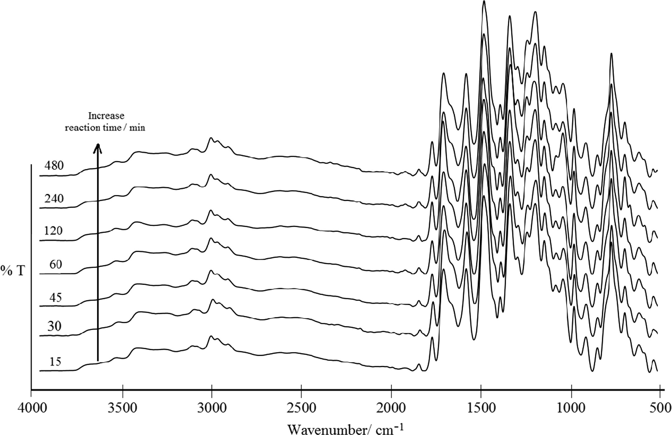 FT-IR of TTA/BPADA HPI precursor at different reaction times.