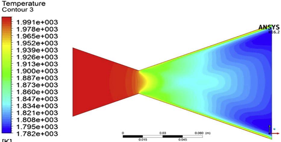 Contour of nozzle temperature.