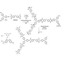 Article figure