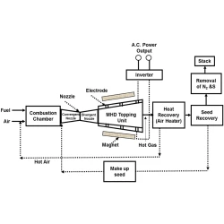 Article figure