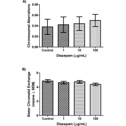 Article figure