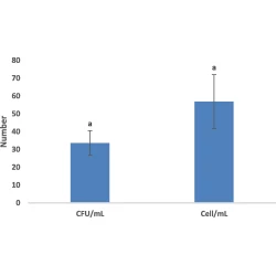 Article figure