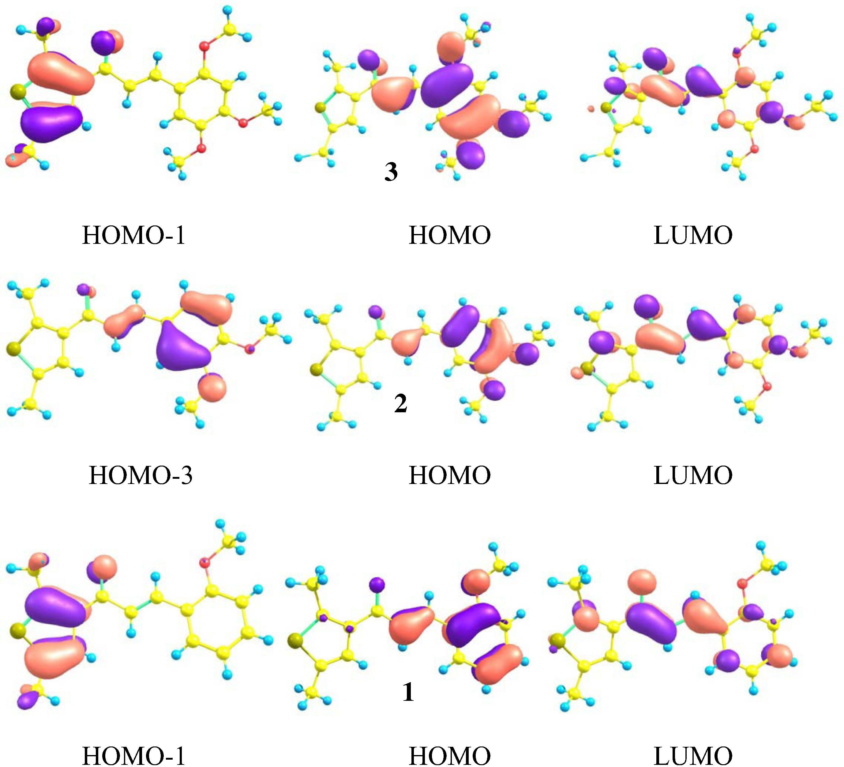 Distribution patterns of the HOMOs and LUMOs of chalcone derivatives at the ground states.