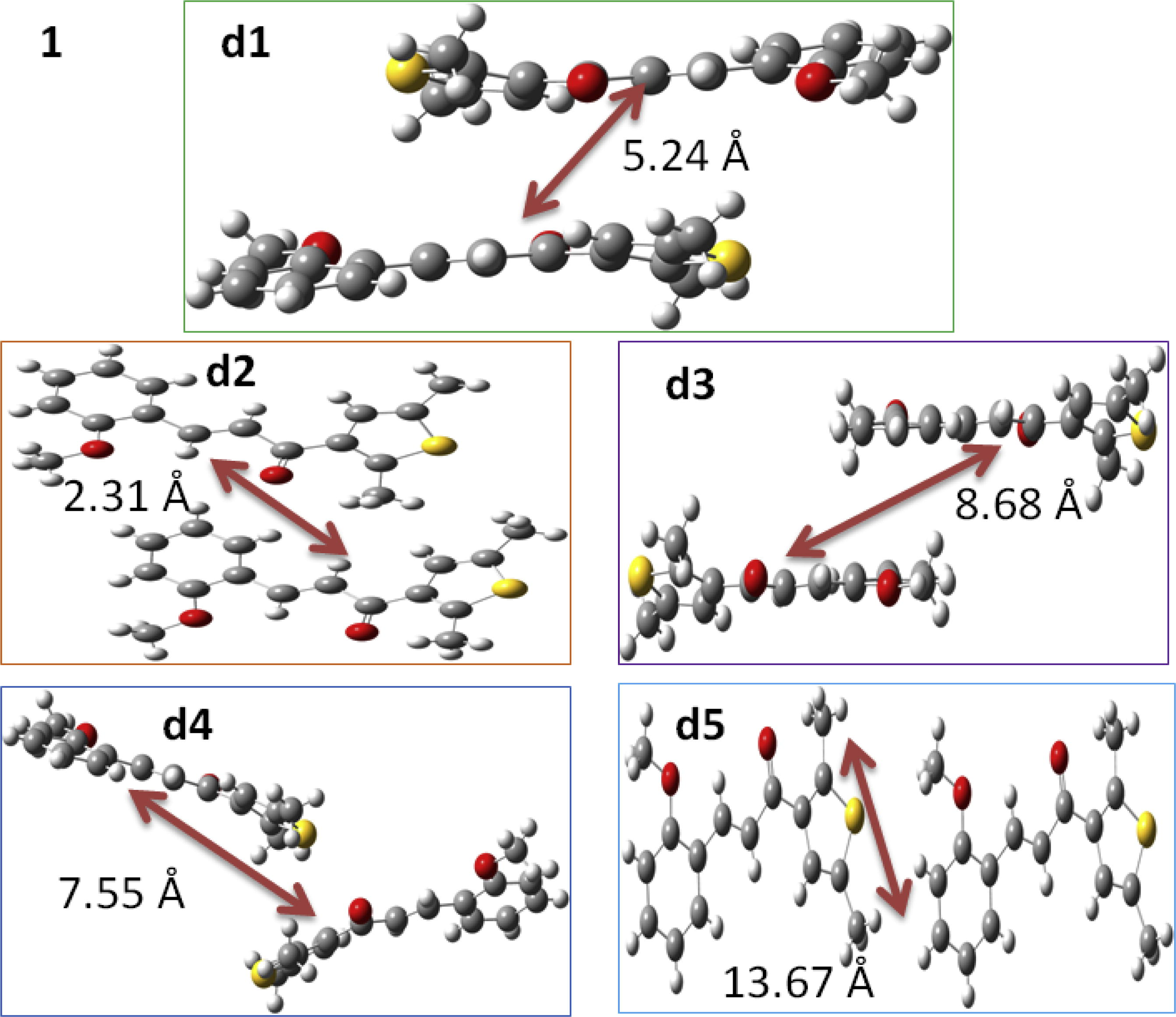 The dimers of chalcone derivative 1 studied in current investigation to calculate the transfer integrals and intrinsic mobilities.