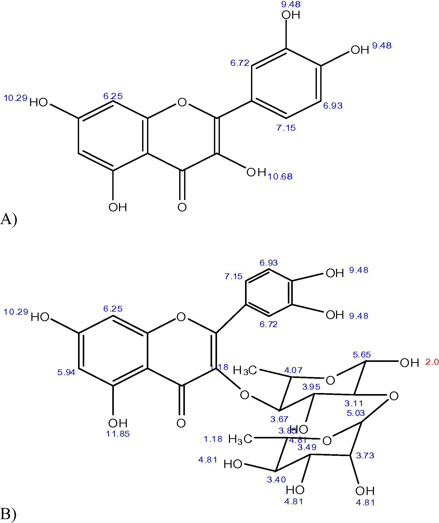 Chemical structures of components A and B (Quercetin and Rutin). The aforementioned 1H NMR spectra matches well with the reported values given in paper published by Qiu et al. (2000). The protons of quercetin are appearing well in the region of 6–13 ppm, whereas the peaks between 2 and 3.5 corresponds to the peaks of deuterated DMSO.