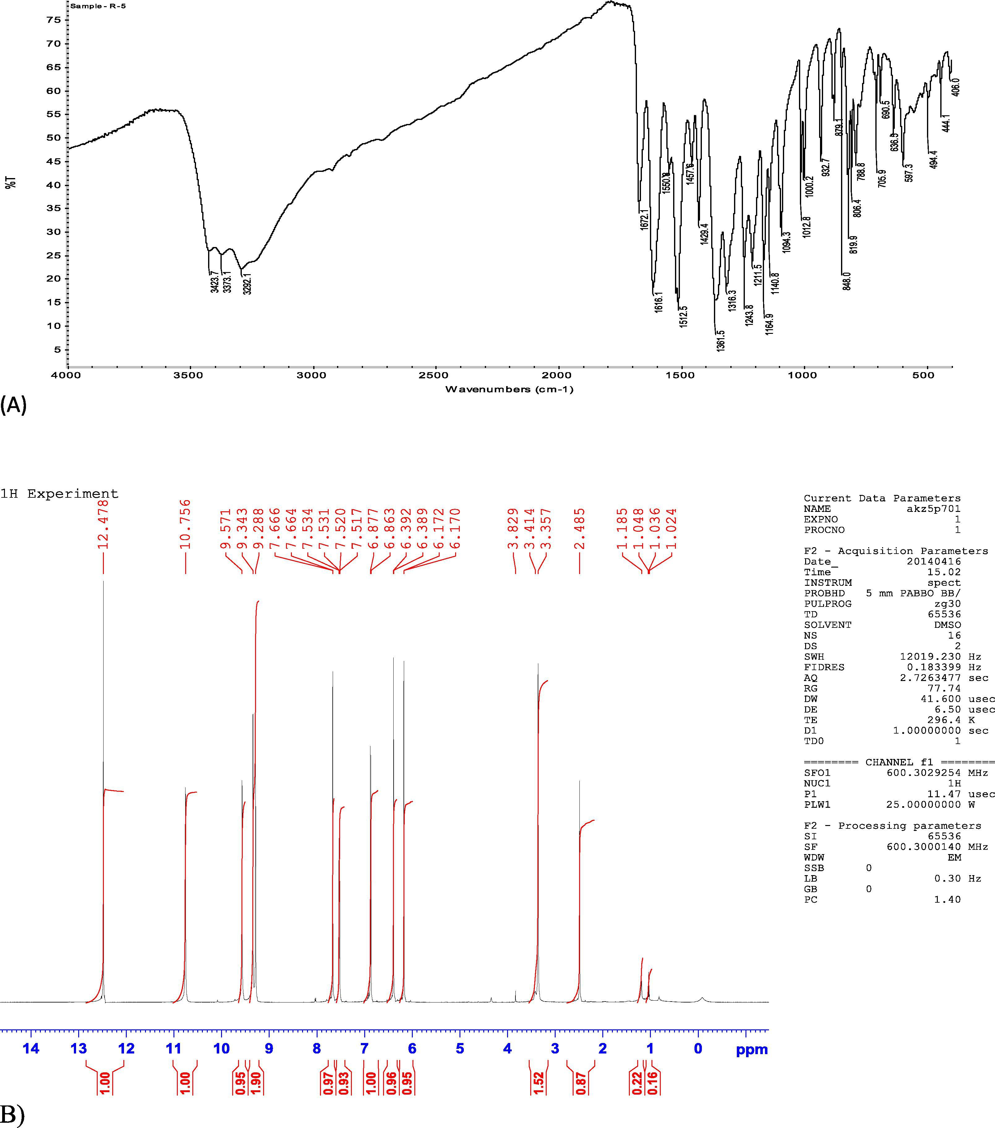 (A): FTIR spectrum of Quercetin which is chemically called 2-(3,4-Dihydroxyphenyl)-5,7- dihydroxy-3-[[(2 S,3R,4R,5R,6 S)-3,4,5-trihydroxy-6-methyl-2-tetrahydropyranyl]oxy]-4-chromenone clearly showed a peak at value 3435.6 cm−1, 3368.9 cm−1, 3233 cm−1, were due to number of hydroxyl groups presented. (B) 1H NMR spectrum showed peaks with (δ/ppm): 6.27, 6.95 ppm was due to vinylic hydrogen present on the phenolic rings and a signal at value 7.25 ppm is due to benzene ring. The 1H NMR spectrum of the compound in DMSO-D6 exhibited two sets of ortho- and meta-coupling aromatic protons at δH, 7.67 (1H, d, J = 2 Hz, H-2′), 7.64 (1H, dd, J = 8.0, 2.0 Hz,), 6.92 (1H, d, J = 8.0 Hz) as well as 6.23 (1H, d,) and 6.42 (1H, d, J = 2.0 Hz, H-8). The 1H NMR spectrum also supported the presence of two sugar moieties with the anomeric proton signals at δH 5.12 (1H, d, J = 7.5 Hz, Glc-H-1″) and δH 4.59 (1H, s, Ram-H-1‴) related to glucose and rhamnose respectively. The spectra also showed corresponding peaks with the well reported spectras.