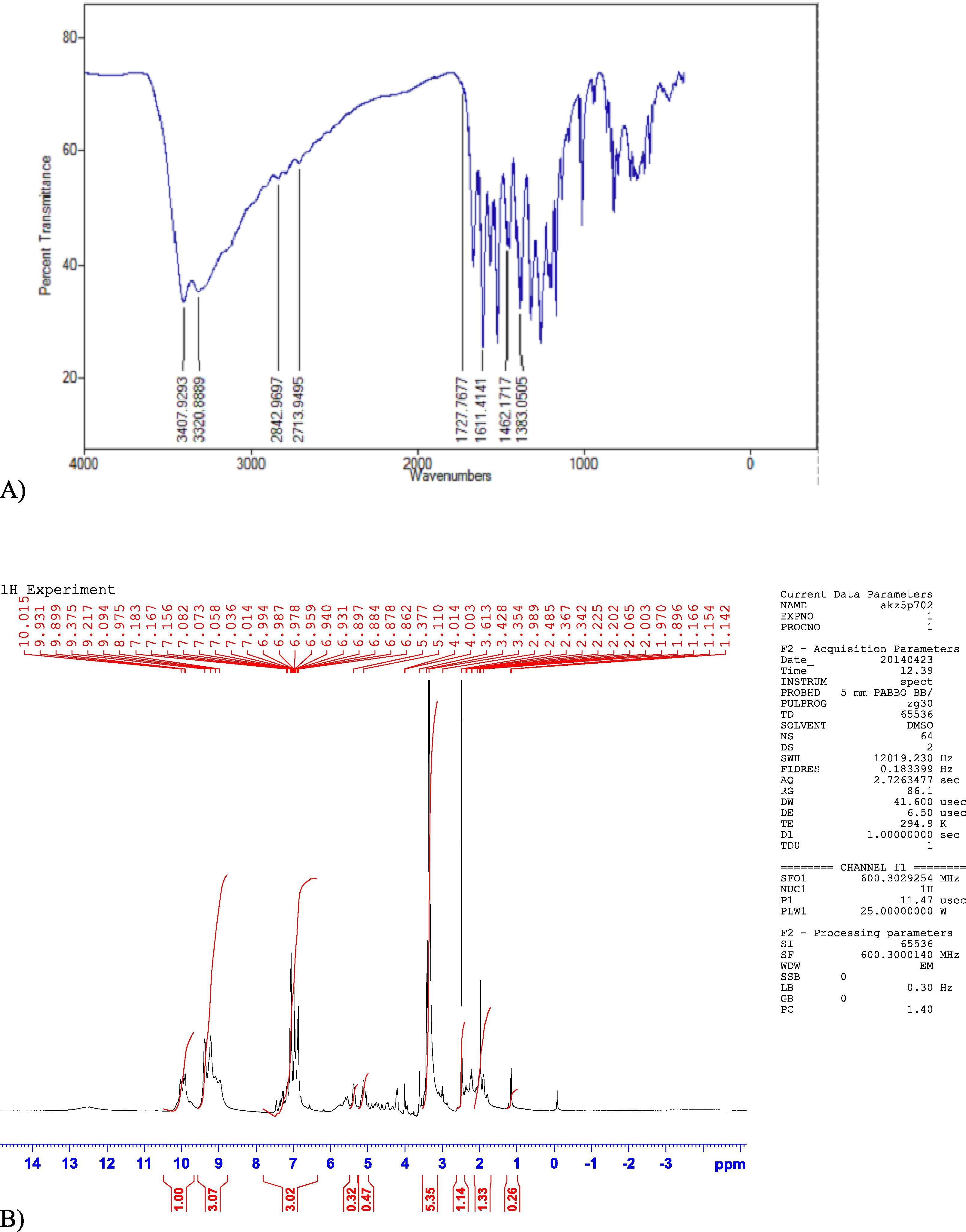 (A): FTIR spectrum of Rutin. (B): 1H NMR spectrum showed peaks with (δ/ppm) at value 7.82 ppm which was due to benzene ring and a cluster of signals at value range 4.2–4.9 is due to presence of hydroxyl group.