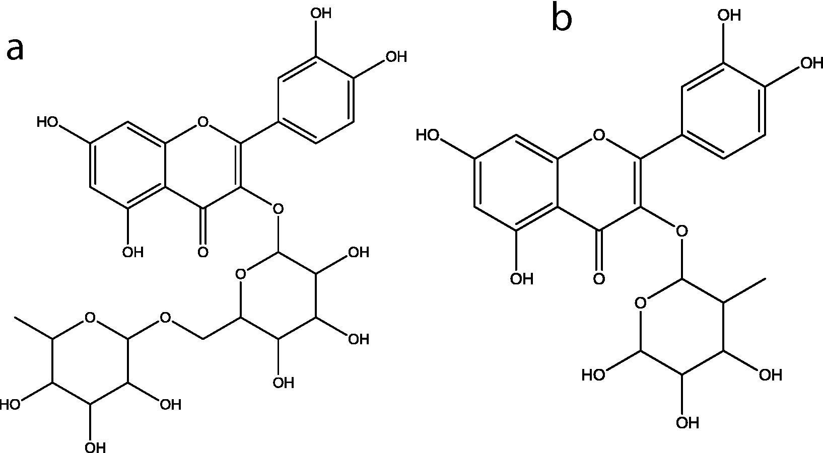 Chemical structure of: (a): Rutin; (b): Quercitrin.