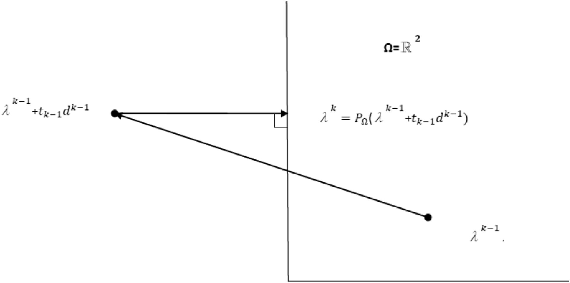 Illustration in a two-dimensional case.