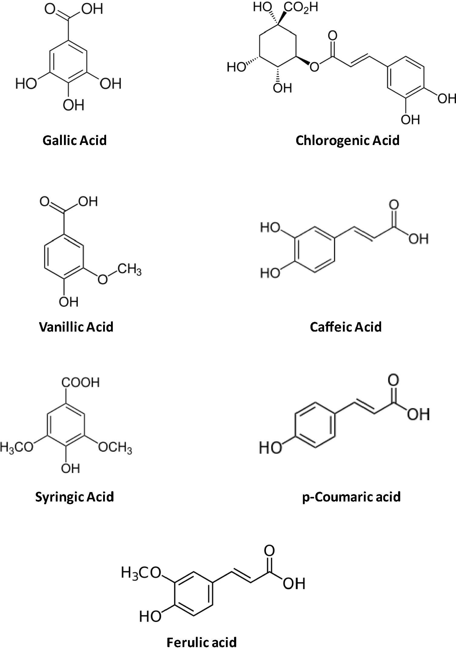 Chemical structures of the identified phenolic acids.