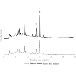 Article figure