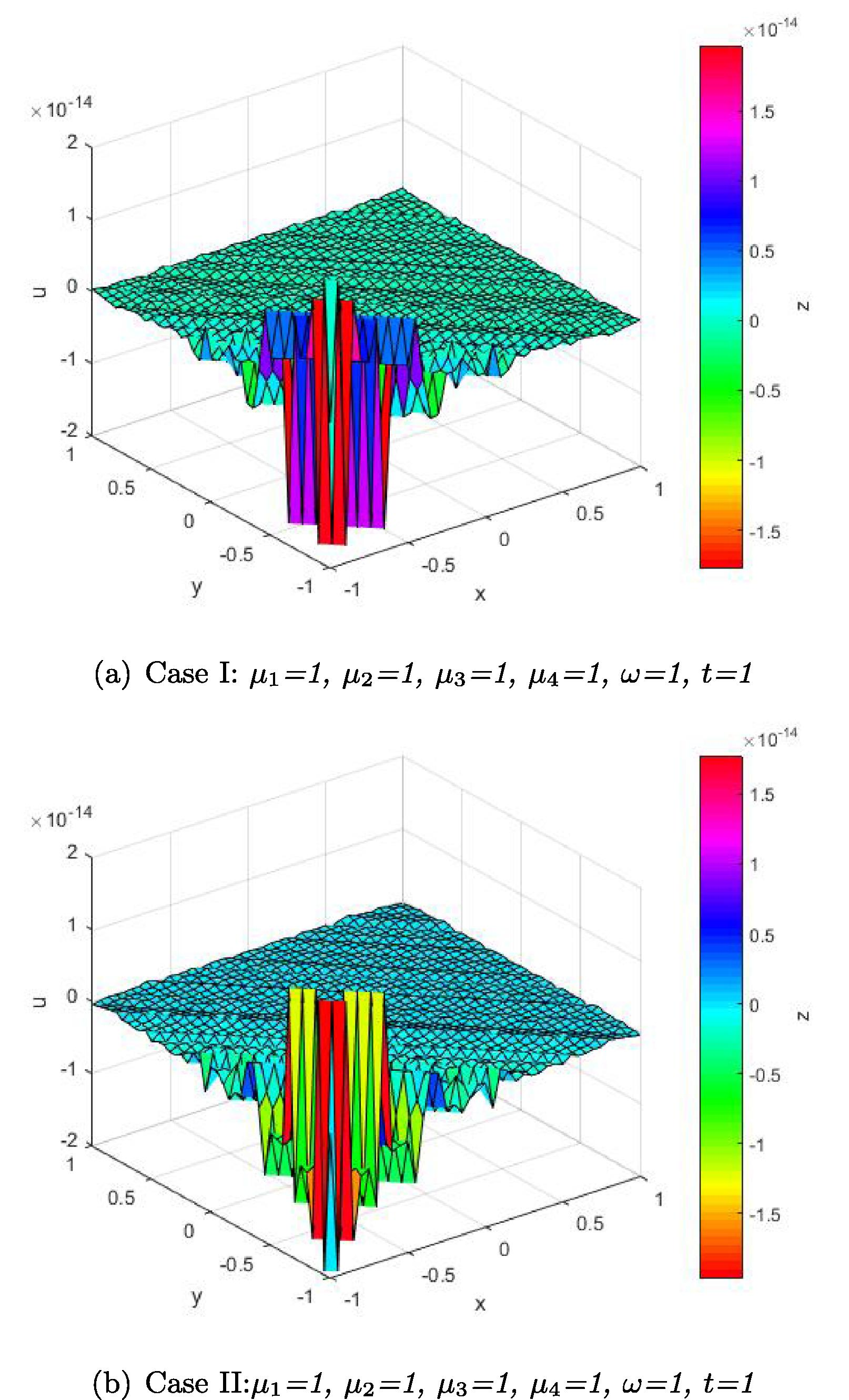 (3 + 1)-D KdV-ZK equation.