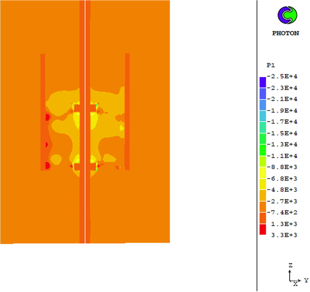 Pressure field distribution (Pa) at the longitudinal plane Z-Y of the domain.