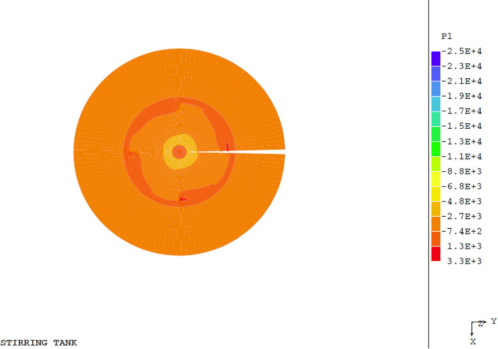 Pressure field distribution (Pa) at the polar plane Y-X of the domain between the two impellers.