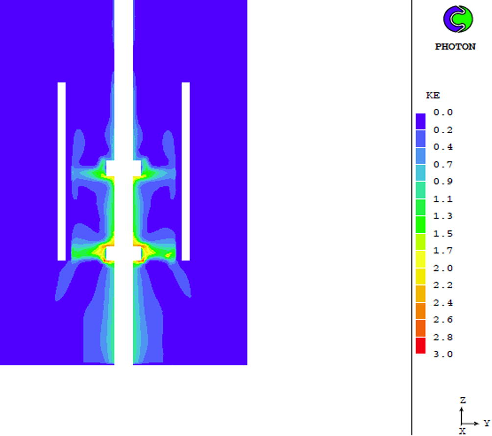 Turbulence kinetic energy distribution (m2/sec2) at the Z-Y plane applying the RNG k-ε model at time 1 s.