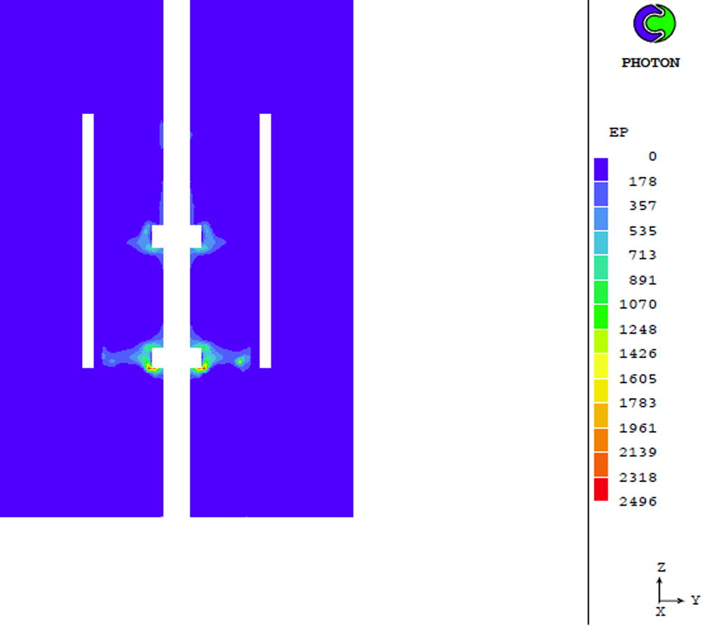 Turbulence dissipation rate distribution (m2/sec3) at the Z-Y plane applying the RNG k-ε model at time of 1 s.