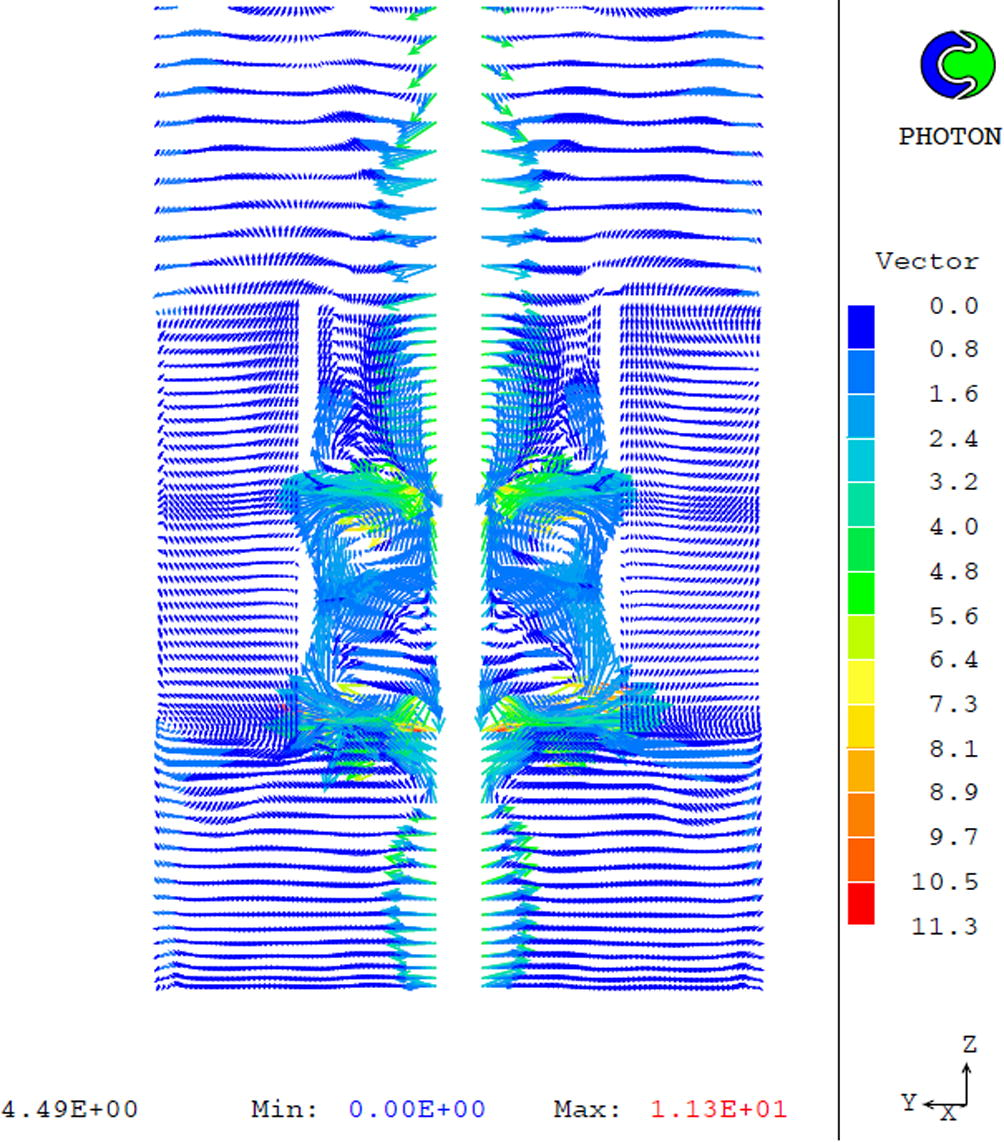 Velocity distribution of the first phase (water) at the longitudinal Z-Y plane at time 3 s.