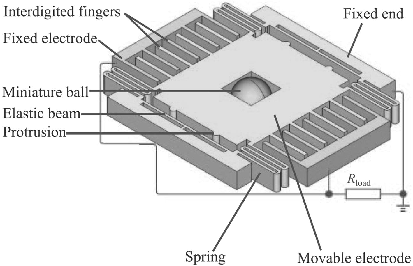 3D schematic of the electrostatic EH-MEMS concept discussed by Lu et al. (2016).