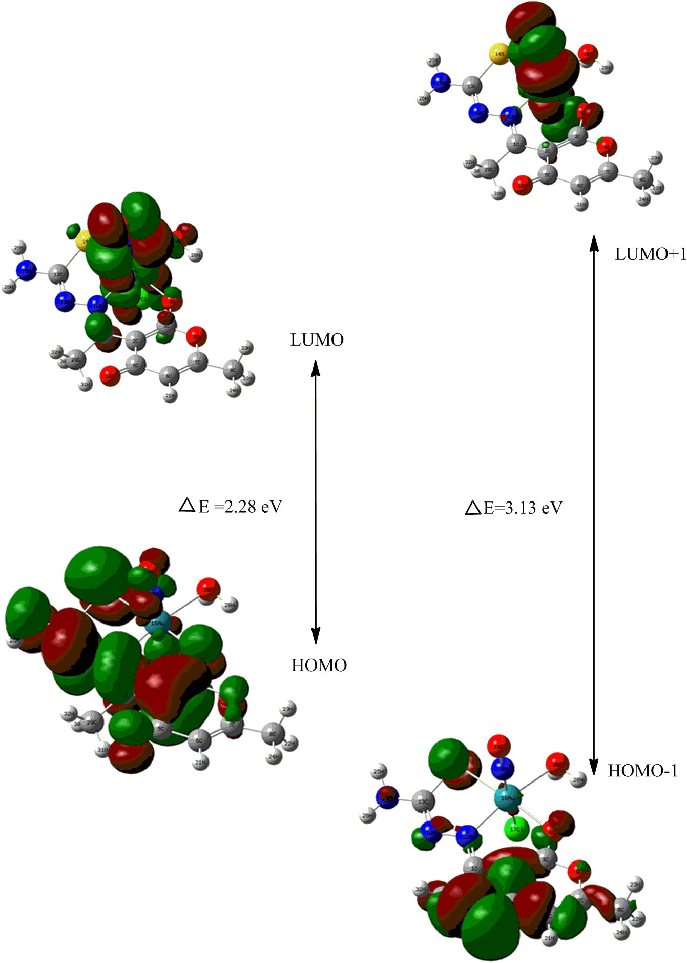 Schematic presentation of frontier orbitals of the complex.