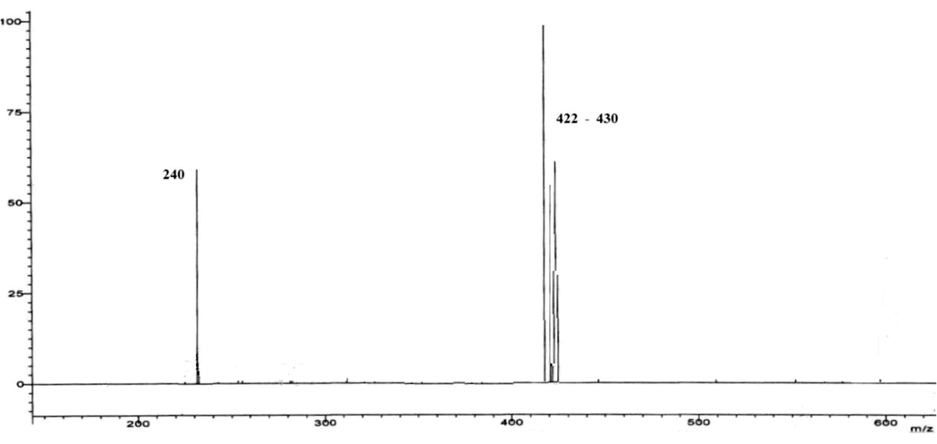 ESI-MS of the complex.