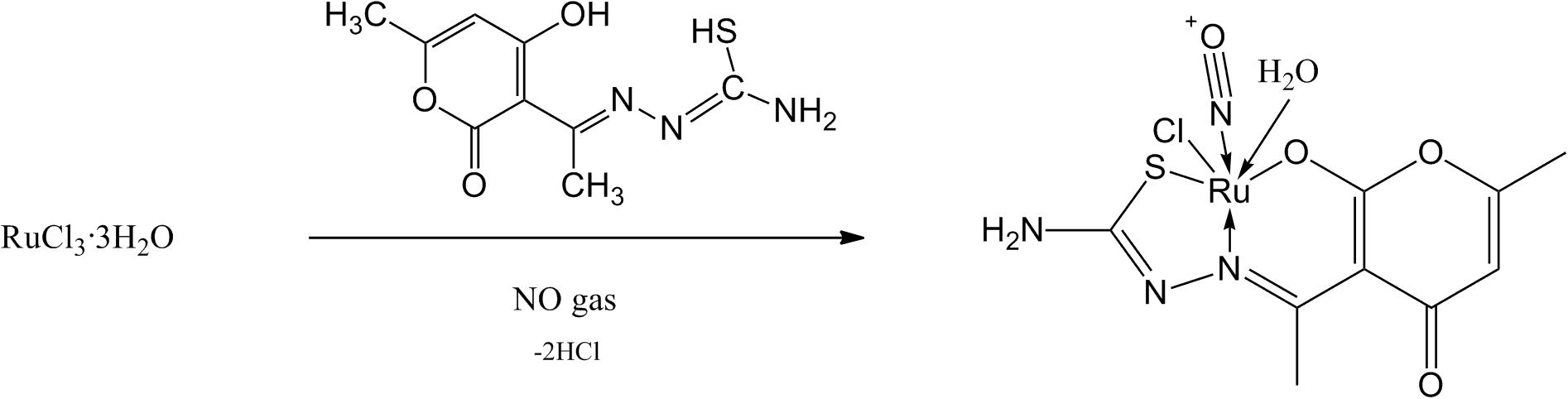 A simple presentation of overall reaction of the complex formation.