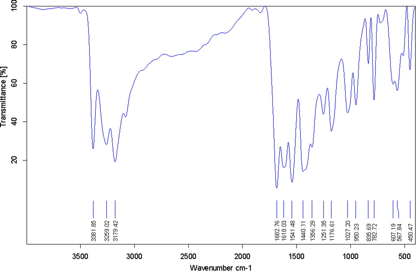 FT-IR spectrum of dha-tscH2.