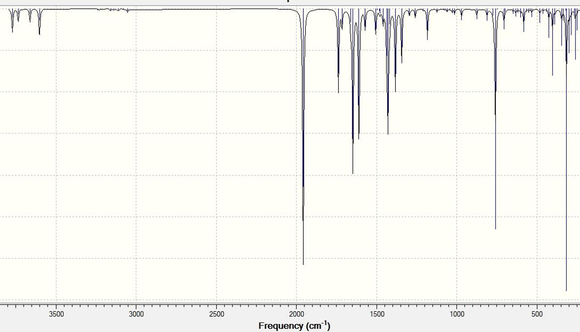 Theoretical FT-IR spectrum of [RuII(NO)(dha-tsc)(Cl) (H2O)] complex.