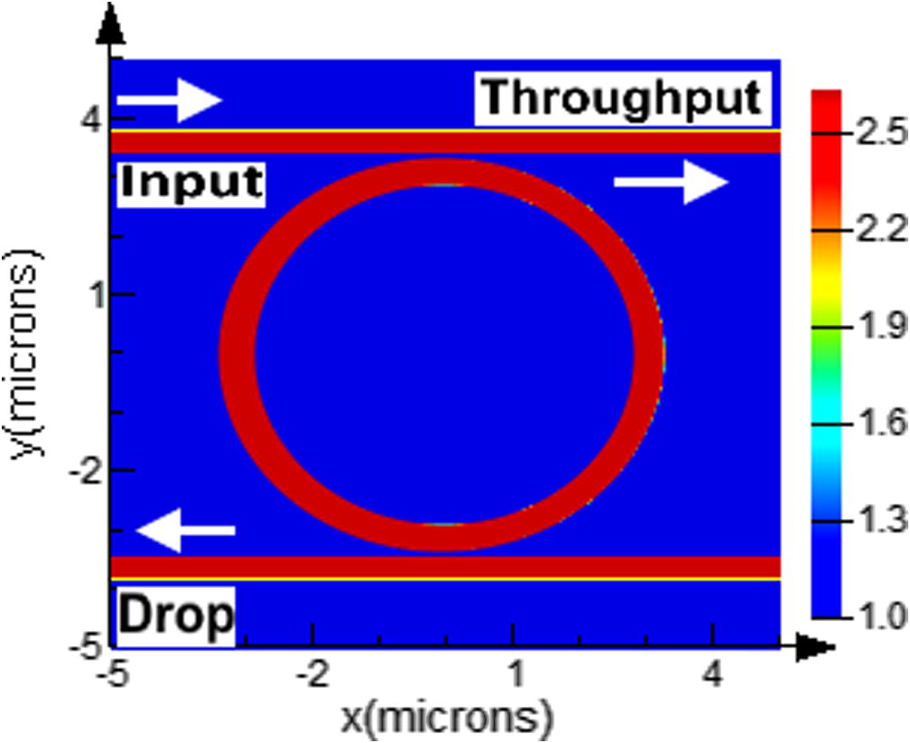 Schematic of MRR.