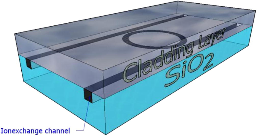 MRR structure that is simulated, the cladding layer can be varying between CO2, H2O and NaCl.