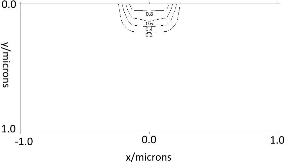 Calculation of silver ion concentration distribution using FDM.