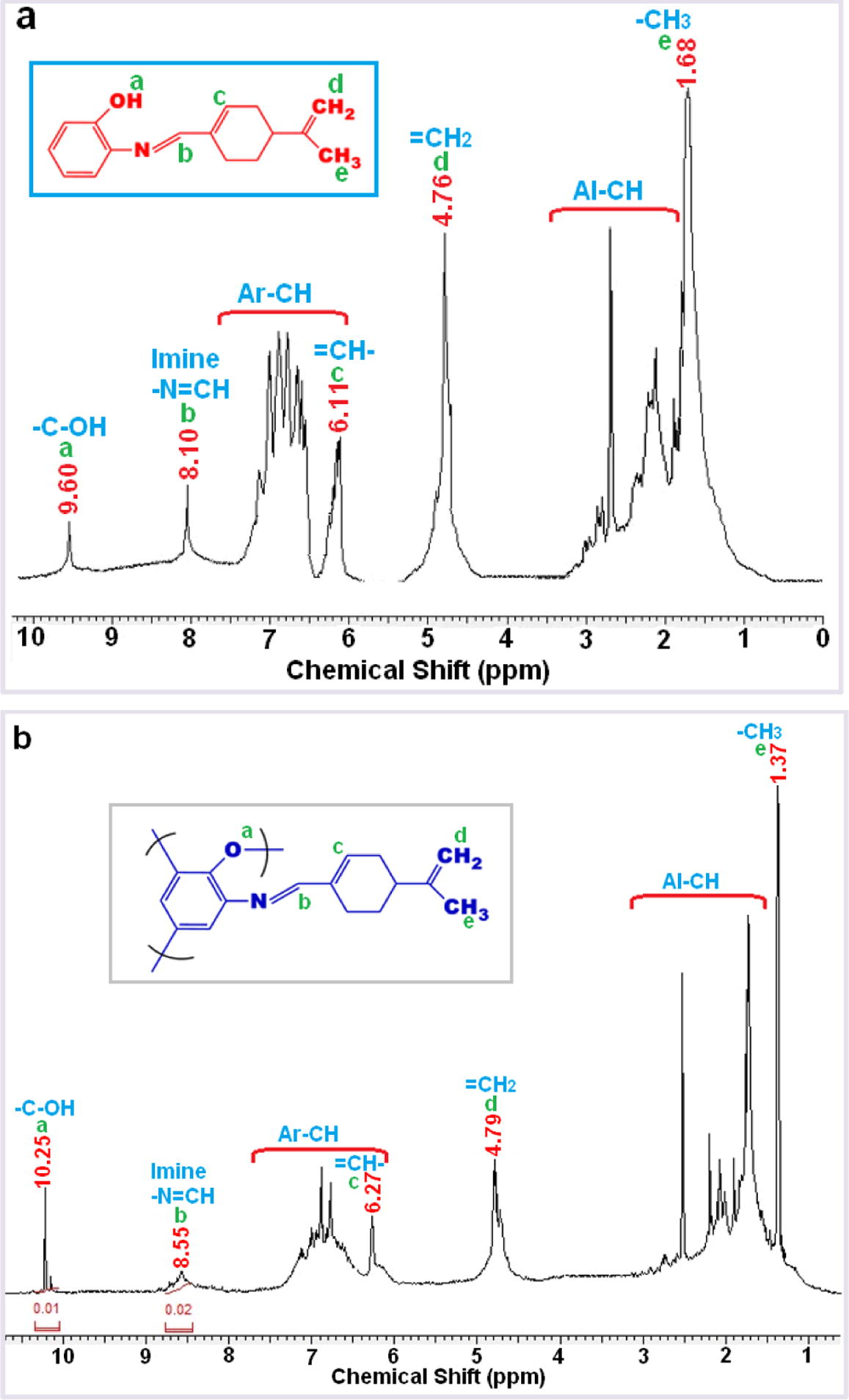 1H NMR spectra of M1 (a) and P1 (b).