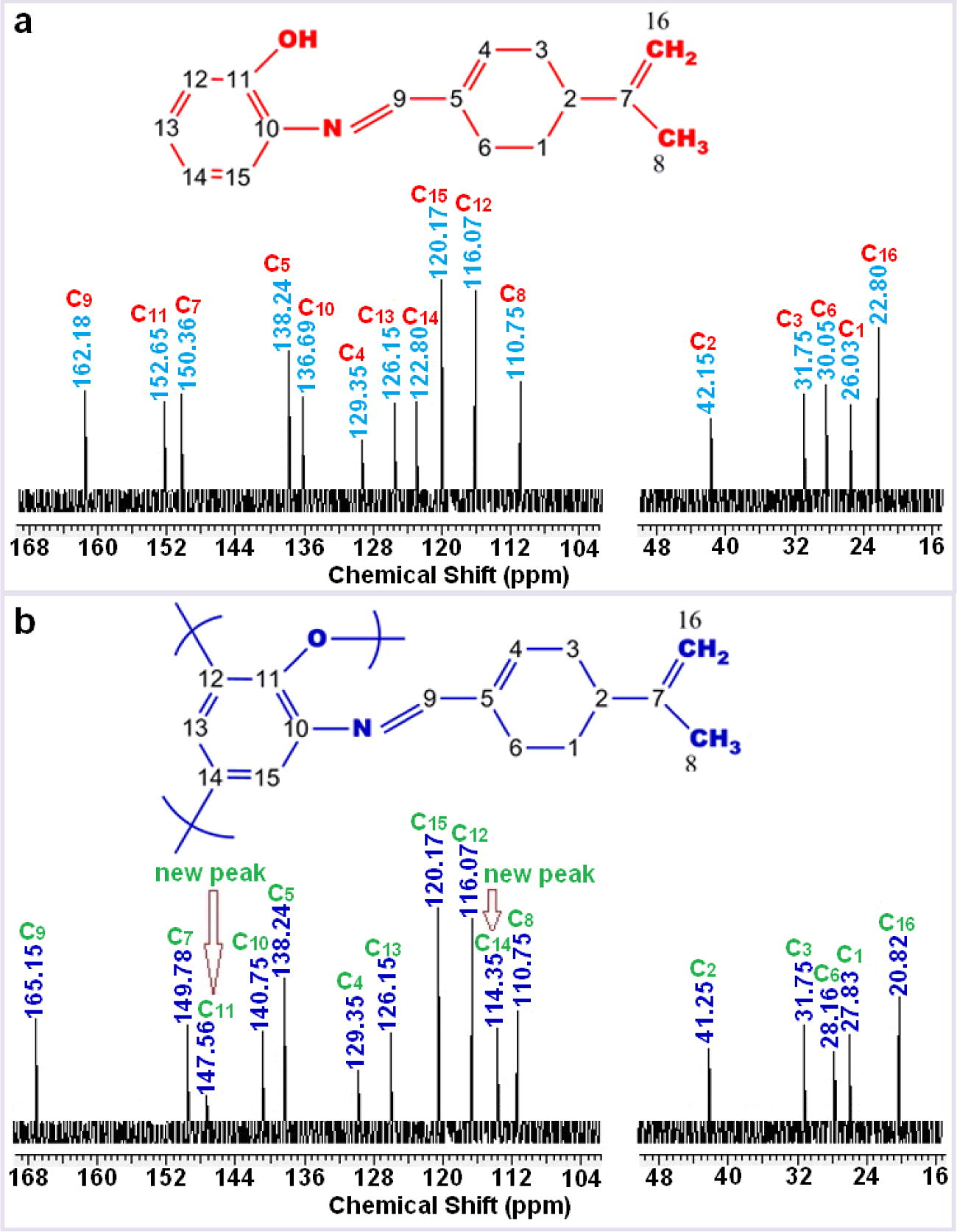 13C NMR spectra of M1 (a) and P1 (b).