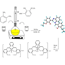 Article figure