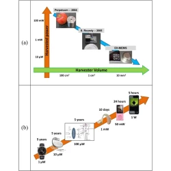 Article figure