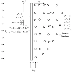 Article figure