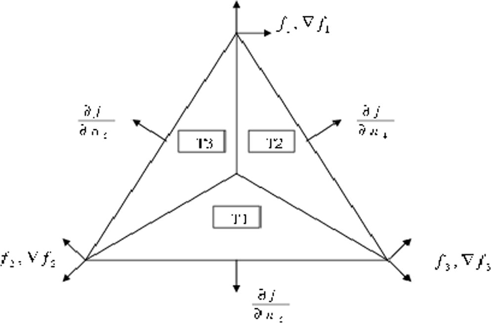 The Triangle of the Clough-Tocher.