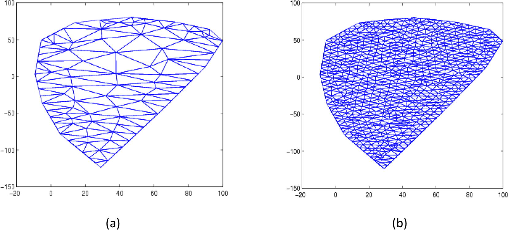 The triangulation of the Anthurium leaf surface constructed using EasyMesh of (a) Rougher mesh of 103 points and (b) a improved mesh of 762 points.