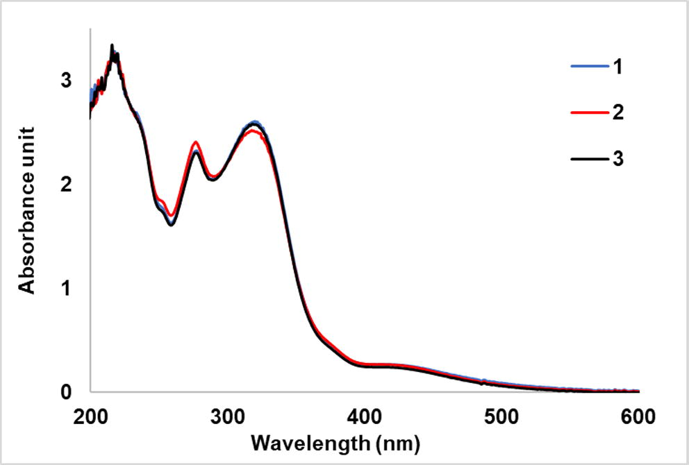 Repeatable results of UV–vis spectra of the silver nanoparticles colloids synthesized at UV exposure time of 60 min and added with 200 ppm of ammonia.