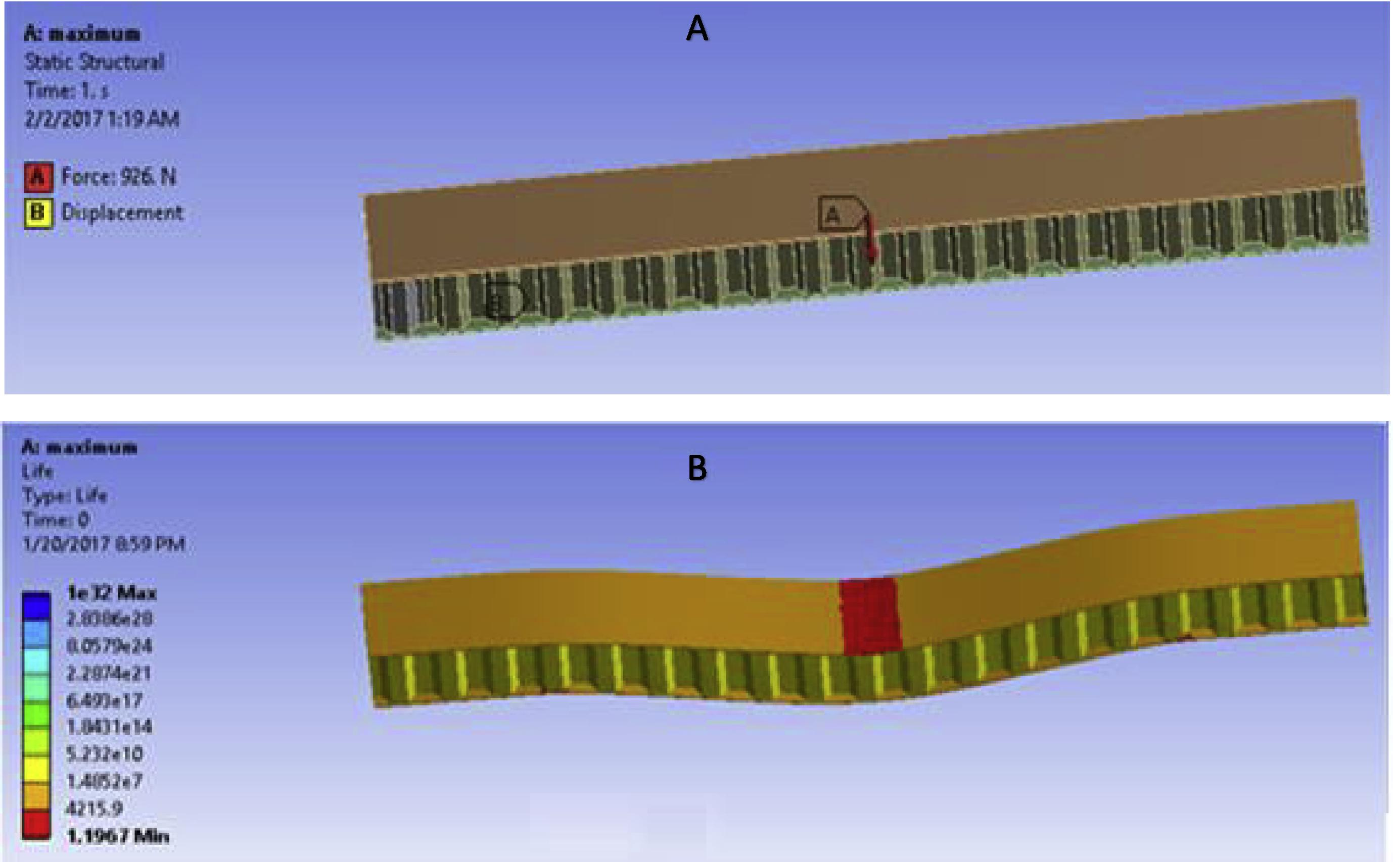 Determination of ultimate strength of the panel. (A) Maximum Force (B) Number of cycles at 926 N load.