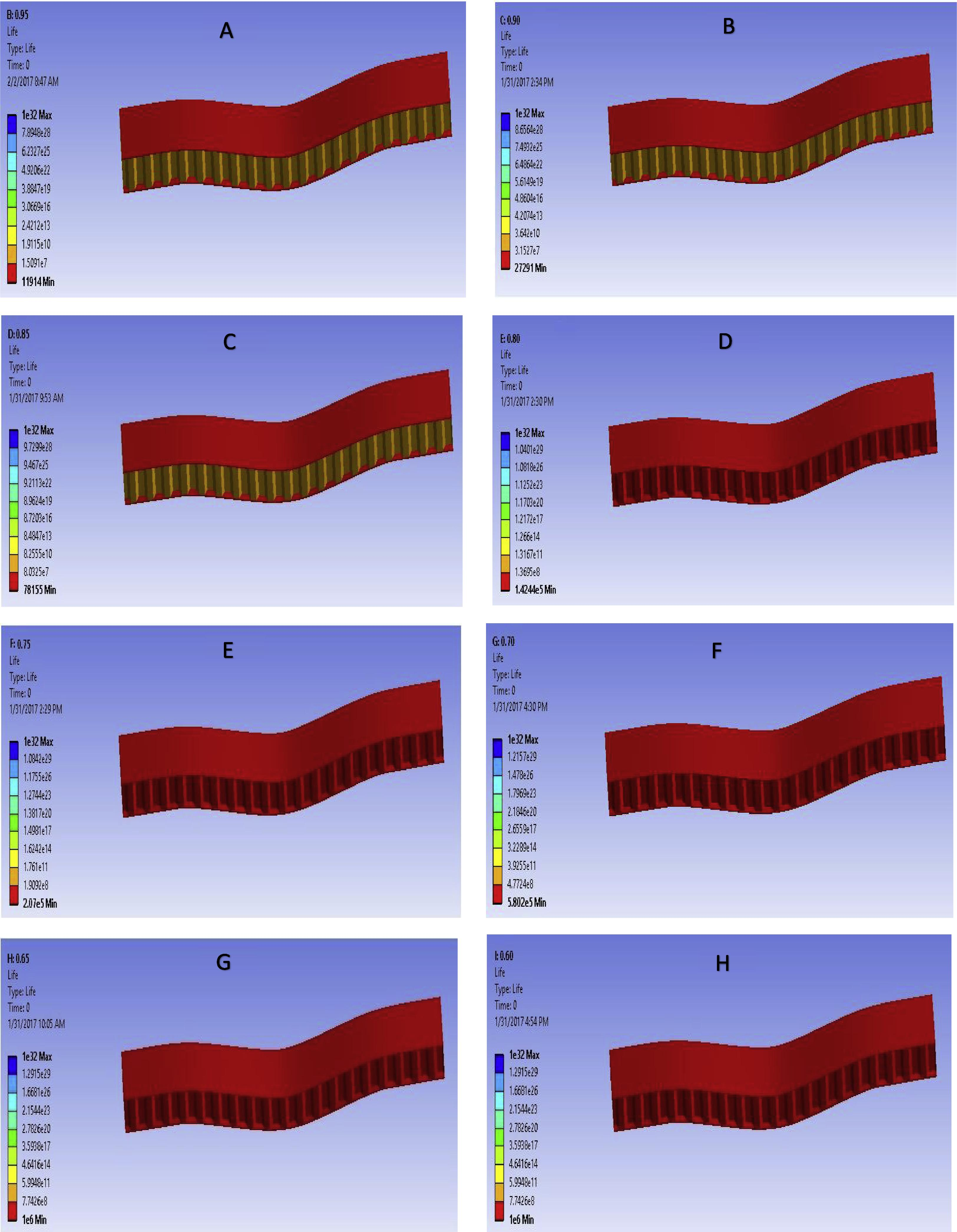 Fatigue life of the panel at several loading levels from 0.95 to 0.60 (A) at 879 N load, (B) at 833 N load, (C) at 787 N load, (D) 740 N load, (E) 694 N load, (F) at 648 N load, (G) at 601 N load, (H) at 555 N load.