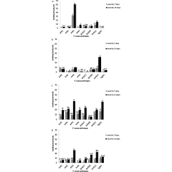 Article figure